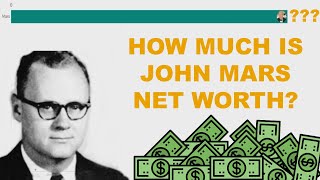 How Much Is John Mars Net Worth? | BusinessGNP