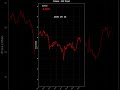 🚀 CRYPTO TODAY: Who’s Pumping & Who’s Dumping? 📉#shorts #crypto