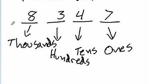 Basic Math Skills - Lesson 1 - Place Values