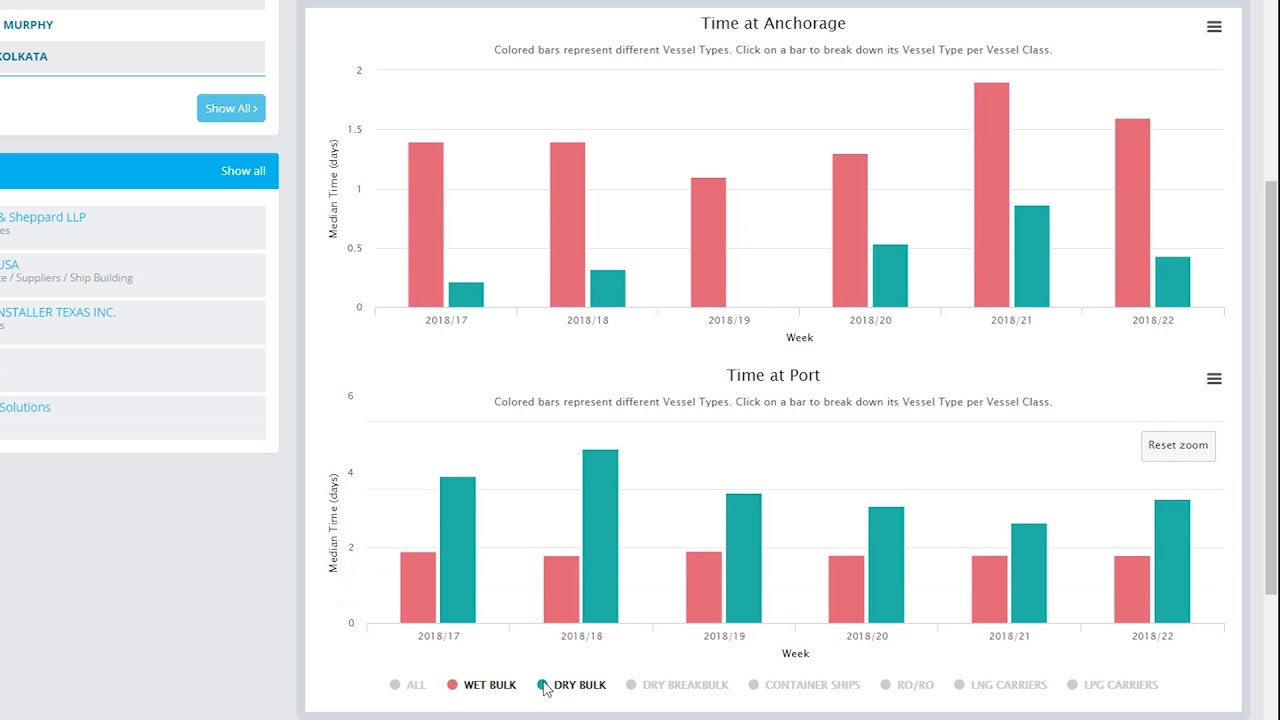 Port Congestion | MarineTraffic Online Services