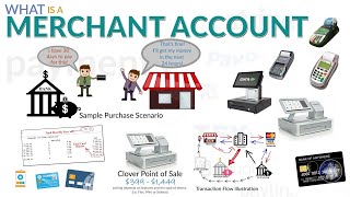 What is a Merchant Account   Rates, Pricing, Terminals and how it works