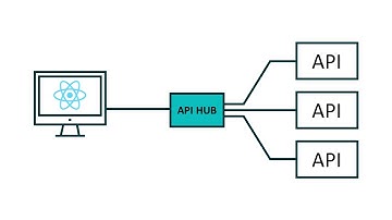 Getting Started with the commercetools API Hub