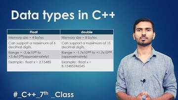 #07 | Data Types in C++|12th JHARKHAND BOARD (JAC) COMPUTER |Rules for naming Variables | C++