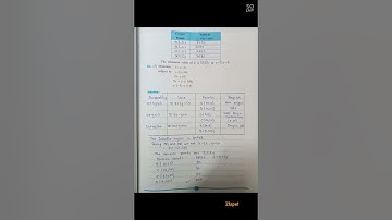 12 Mathmatics practical|| 8 Linear Programming ||Zlape! ||#shorts #practical #education