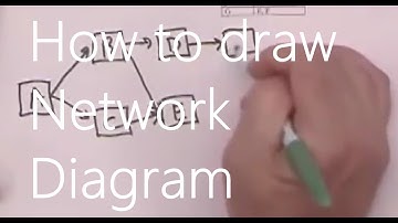 How to draw a Network Diagram Using Activity-on-Node Method