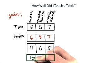 how well did i teach - Intro to Java Programming