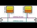 Передача данных по CAN-шине STM32