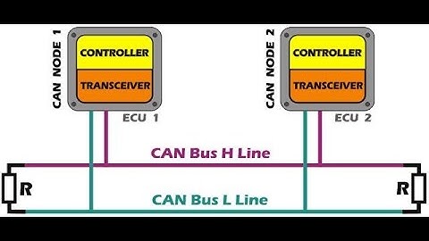 Передача данных по CAN-шине STM32