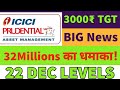 Icici prudential share price🔥icici prudential share targets🤑icici prudential ipo block deals🤑Ratings
