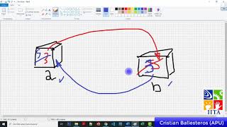 metodos void en JAVA   intercambiar dos numeros PARTE 1/2