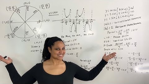 Understanding the Parent Graph and the Standard Equation of the Cosecant Function (MathAngel369)