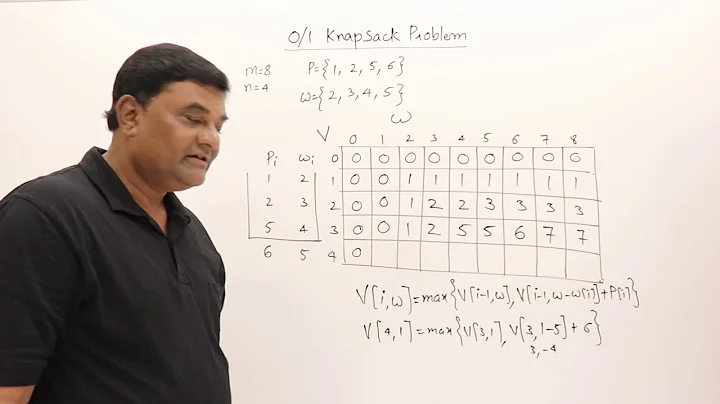 4.5 0/1 Knapsack - Two Methods - Dynamic Programming