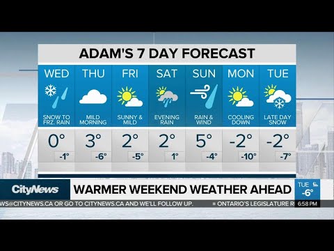 Warmer weekend weather ahead