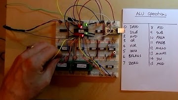 Crazy Small CPU #3: The ALU