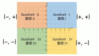 S1 intro to rectangular coordinates system_summer course