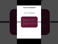 Embedding Model Working | Part-2 | #infosec #cybersecurity #coding #hacking #LLM #vectordb