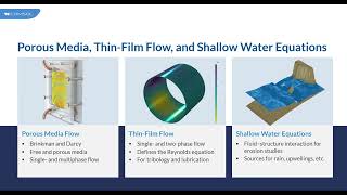 Introduction to CFD Simulation with COMSOL Multiphysics IN 18 MINUTES