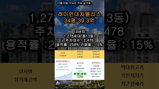 12월12일 오늘의 주요 실거래가 #래미안대치팰리스 #래미안퍼스티지 #잠실주공5단지 #트리마제 #아크로리버하임 #아파트 #실거래가 #apt #부동산 #실거래가 #투자