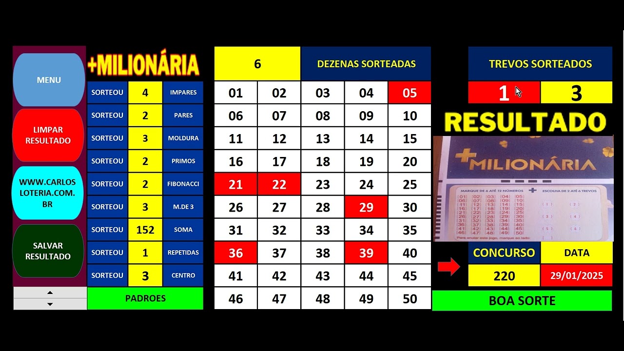 RESULTADO + MILIONARIA 220 - YouTube
