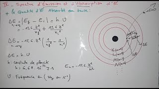 Spectre d'émission et d'absorption atomique ( Atomistique )