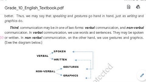 Grade-10, Unit-1,Language part-3 tutorial of Myanmar new english textbook  စနစ်သစ် ေကျာင်းသုံးစာအုပ်
