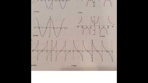 Trig - 6.1 Inverse Circular Functions