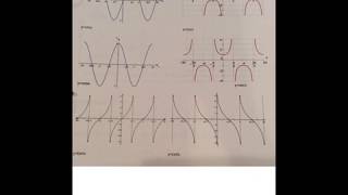 Trig - 6.1 Inverse Circular Functions