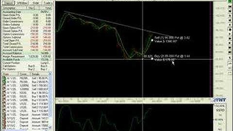 Option Play Book - Put Ratio Back Spread