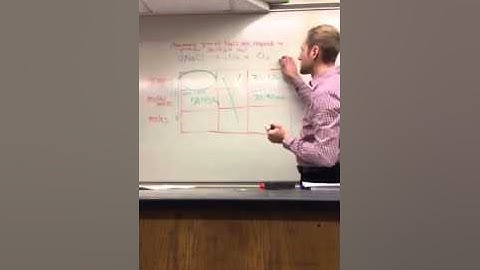 Stoichiometry box method video 2