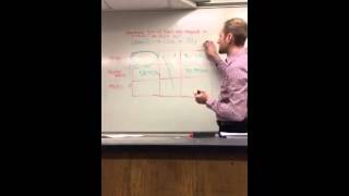 Stoichiometry box method video 2