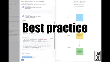 Set up your business system automation workflow/scenarios data correctly. Map dynamic custom fields.