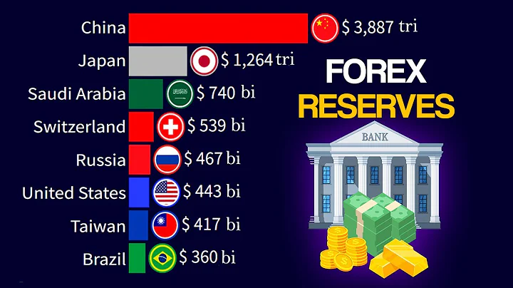 Foreign Exchange Reserves by Country | 1960-2024 - DayDayNews