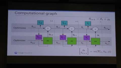 NIPS 2016 Workshop on Nonconvex Optimization: Nando de Freitas (Learning to Optimize)