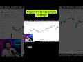 simple strategy for beginners #stockmarket #trading #strategy
