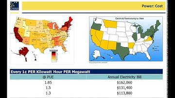 Data Center Trends & Strategies