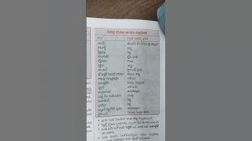 General science Bits in Telugu #tsplrb#tspsc#appsc#dao#eo#telangana jobs#ts tet dsc#ap dsc# shorts#