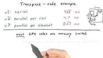 Most GPU Programs Are Memory Limited - Intro to Parallel Programming