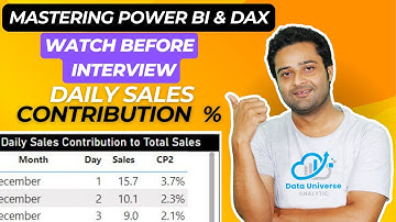 Power BI DAX Tutorial: Calculate Daily Sales % Contribution to Total Sales (Step-by-Step Guide)