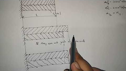 Thermal Stresses in Composite Bars - Theory