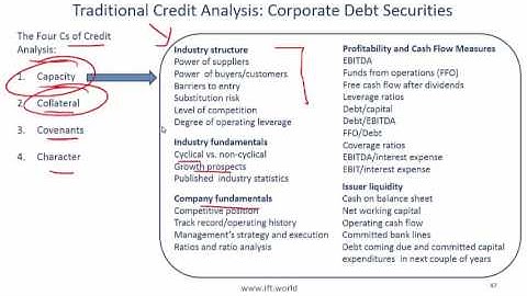 2017 Level I CFA Fixed Income: Fundamentals of Credit Analysis - Summary