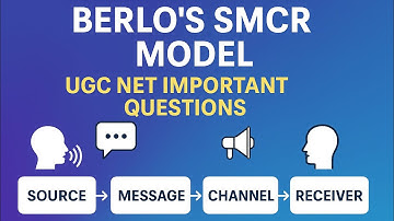 Berlo’s SMCR Model of Communication | संचार का SMCR मॉडल | UGC NET Mass Communication