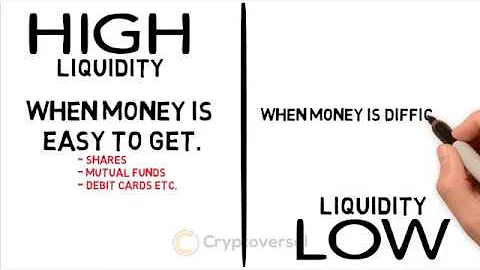 What does it mean to be liquid money? (2025)