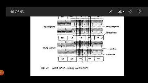 MAMSE ECE VLSI UNIT 5 PART 6