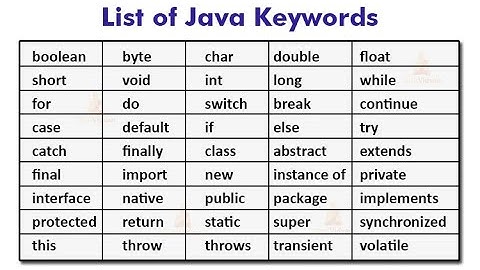Video -08 Keywords in JAVA | JAVA keywords #java #javatutorial #javaprogramming #javaOpertors