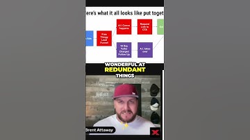 AI Automation: Leverage AI for Sales & Business Growth #shorts