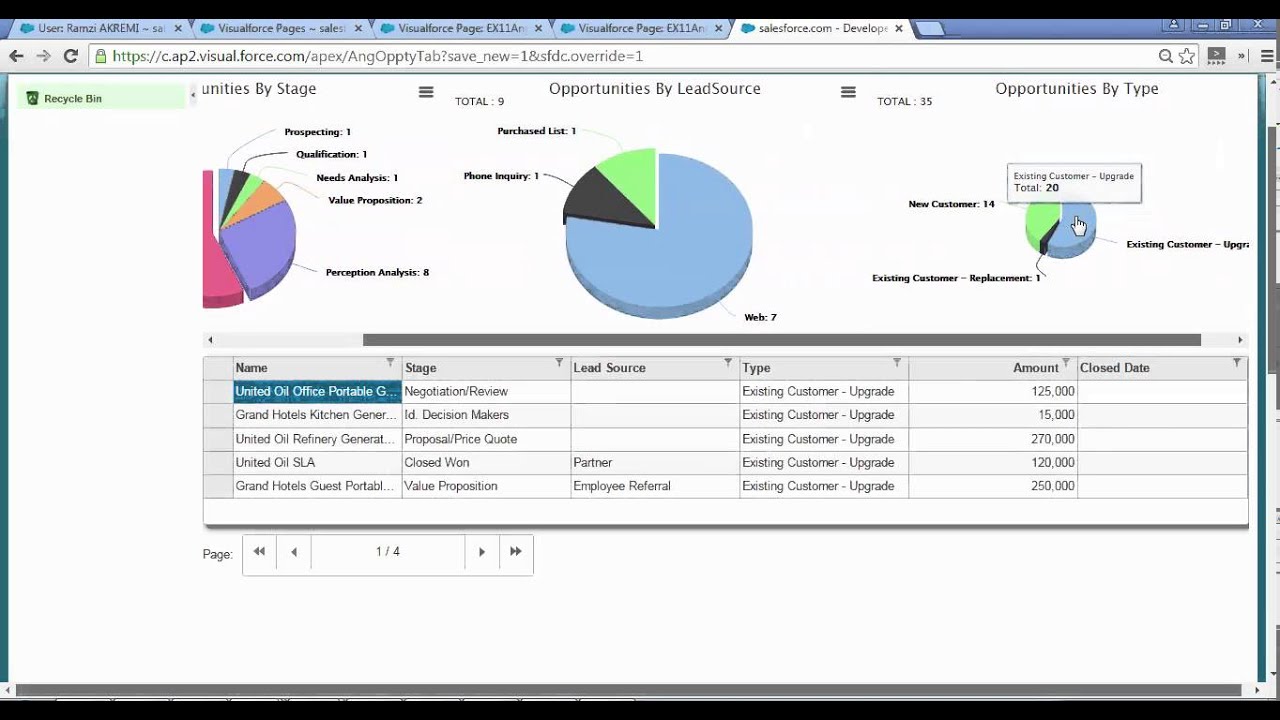 assigned resource object salesforce