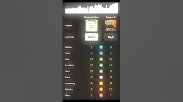 Magnus NEVER Loses in the Endgame! #shorts #viralshorts #chess #magnuscarlsen