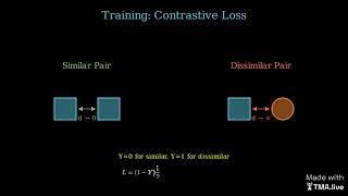 Explain how Siamese Networks work