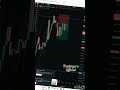GOLD TARGET HIT..#forex #xauusd #trending #new #shorts #stockmarket #nifty #jaijagannath