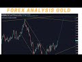 Forex: Gold Trade XAUUSD Got Murdered (Killer Analysis ...